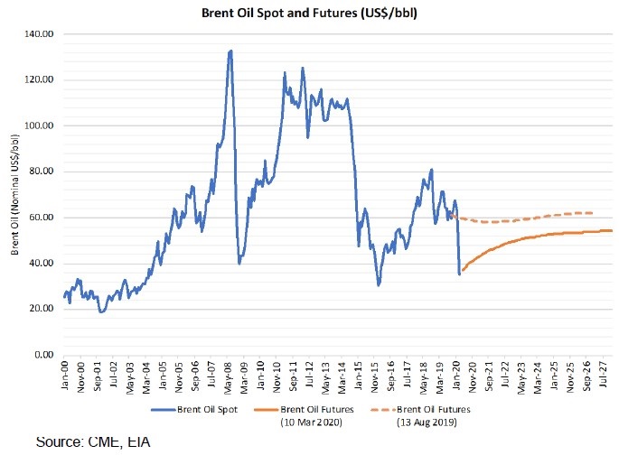 very volatile wholesale