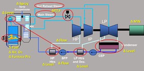 Analysis of mandatory frequency control by Provecta Consulting