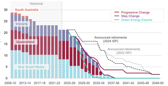 A graph of retirement savings
AI-generated content may be incorrect.