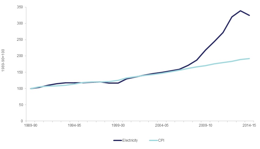 Singapore Electricity Price Chart