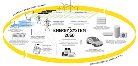 Energy2050 - Shortform