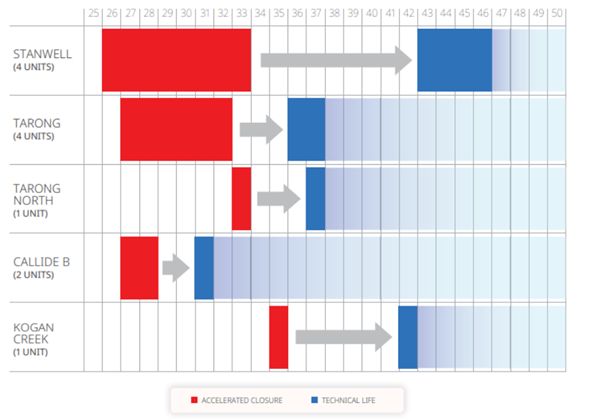 A diagram with red and blue squares
AI-generated content may be incorrect.