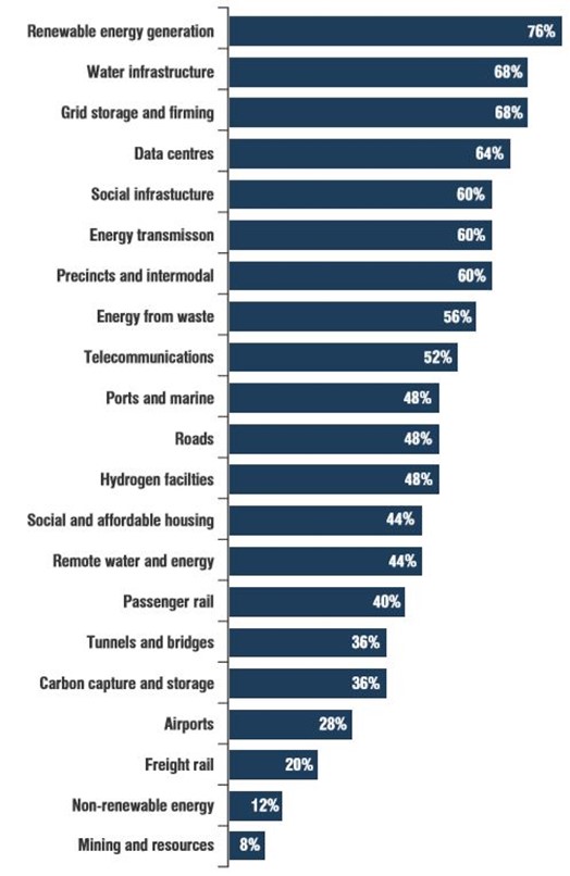 Some Highs And Lows Investor Sentiment some-highs-and-lows-investor-sentiment